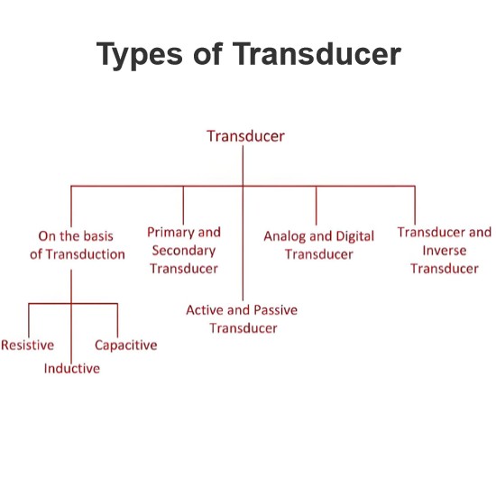  Types of Transducer