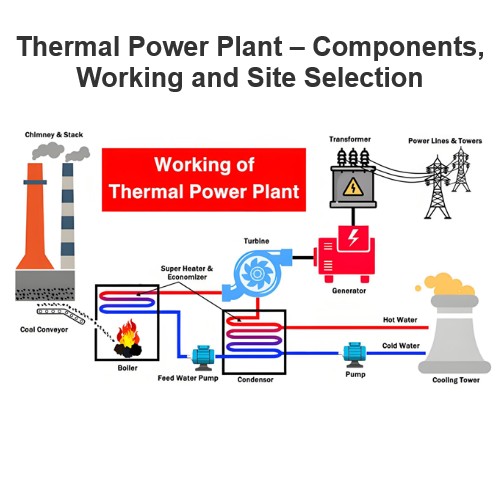  Thermal Power Plant – Components, Working and Site Selection