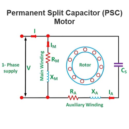  Permanent Split Capacitor (PSC) Motor