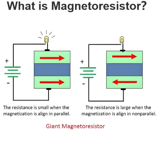 What is Magnetoresistor？
