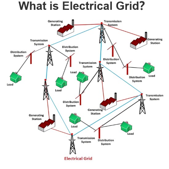 What is Electrical Grid？