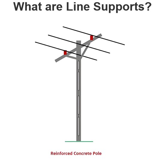 What are Line Supports?