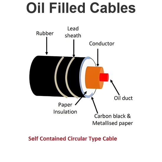 Oil Filled Cables