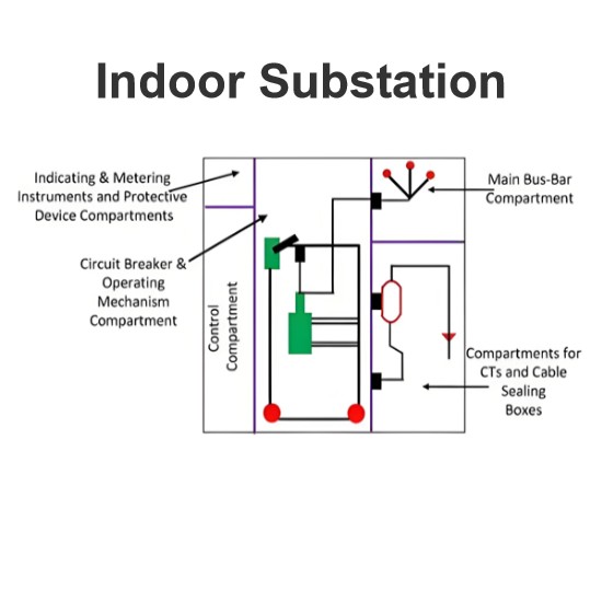  Indoor Substation