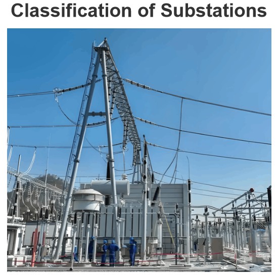 Classification of Substations