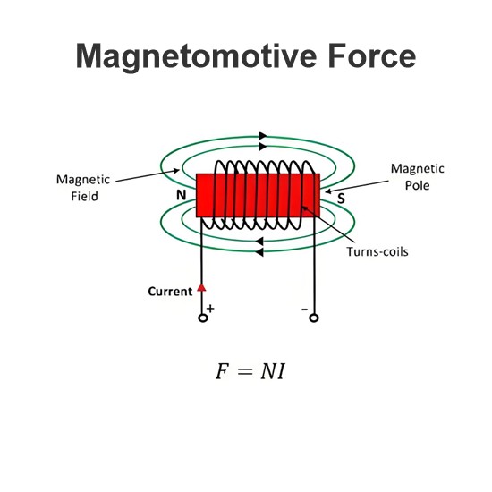 Magnetomotive Force