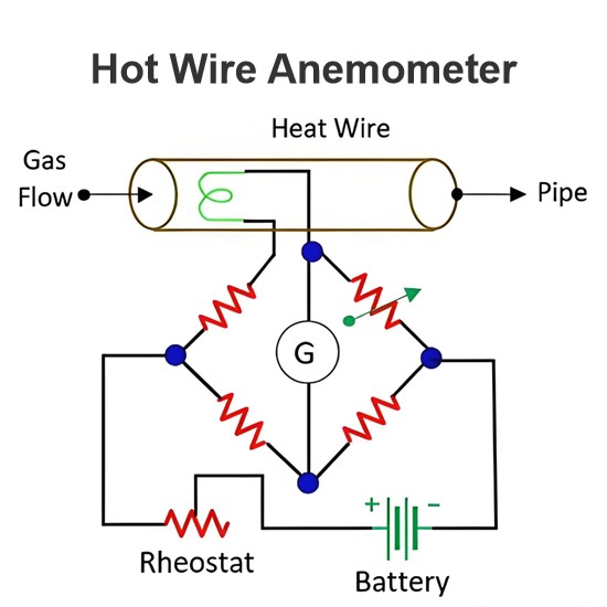 Hot Wire Anemometer