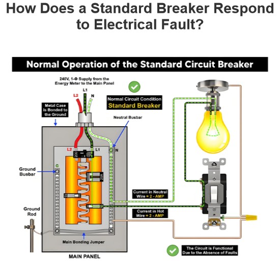How Does a Standard Breaker Respond to Electrical Fault?
