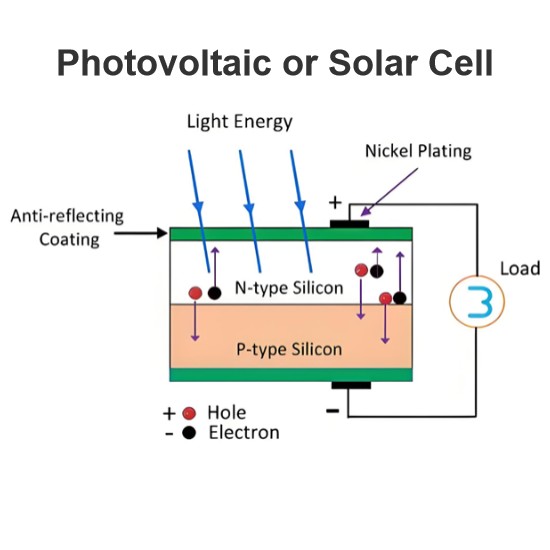 Photovoltaic or Solar Cell