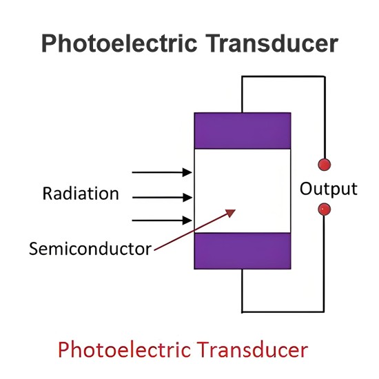 Photoelectric Transducer