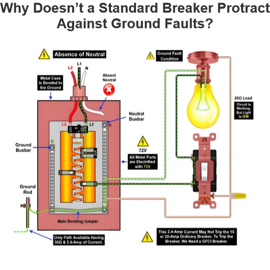 Why Doesn’t a Standard Breaker Protract Against Ground Faults?