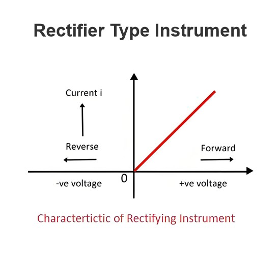 Rectifier Type Instrument