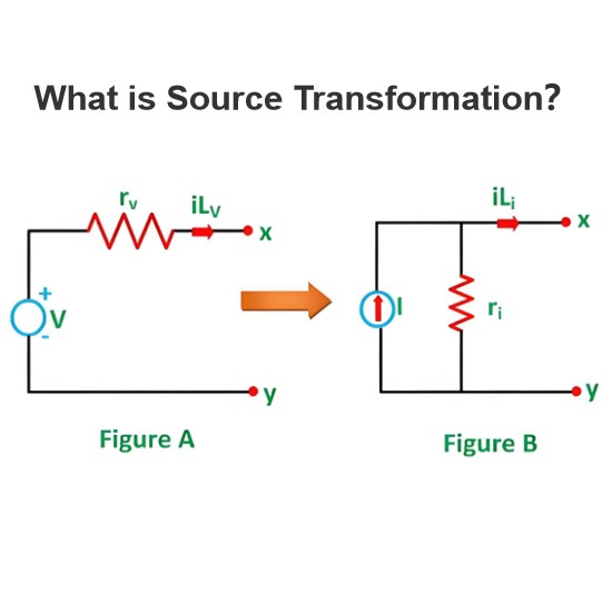 What is Source Transformation？