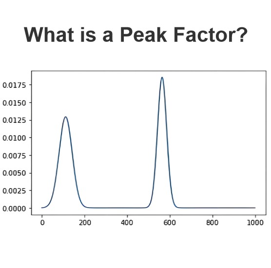 What is a Peak Factor?