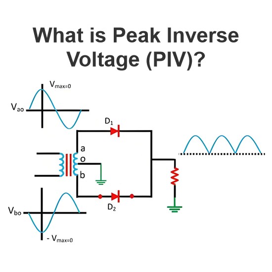 What is Peak Inverse Voltage (PIV)?