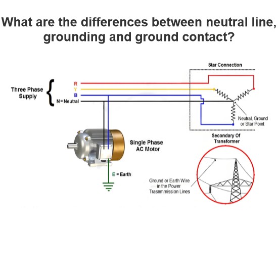 What are the differences between neutral line, grounding and ground contact?