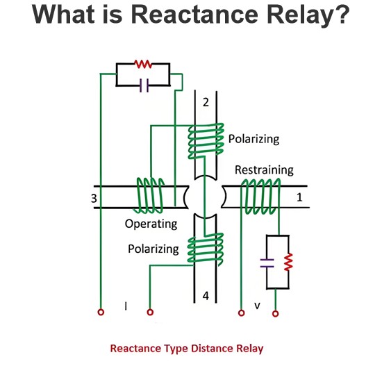 What is Reactance Relay?