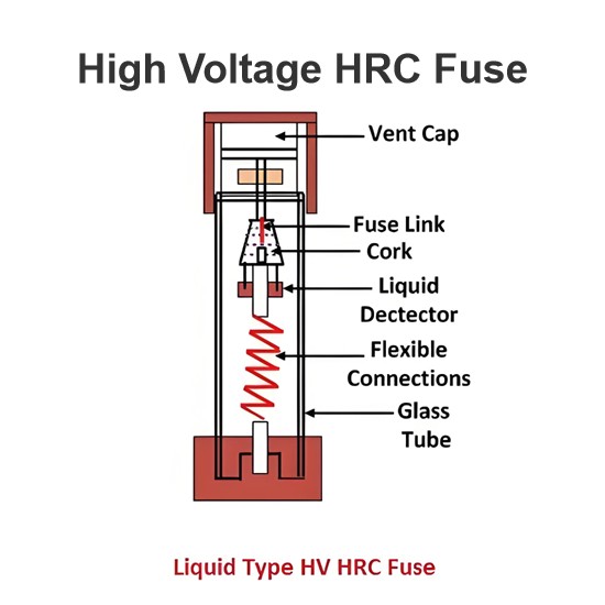 High Voltage HRC Fuse