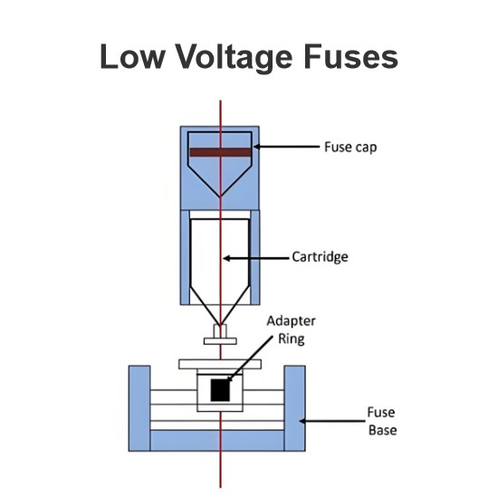 What are the Low Voltage Fuses?