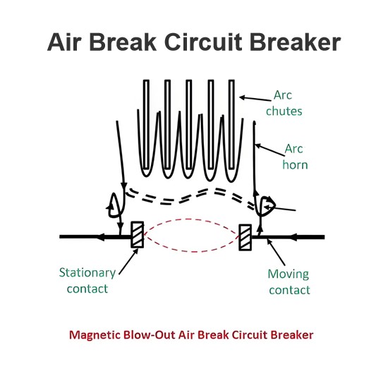 Air Break Circuit Breaker