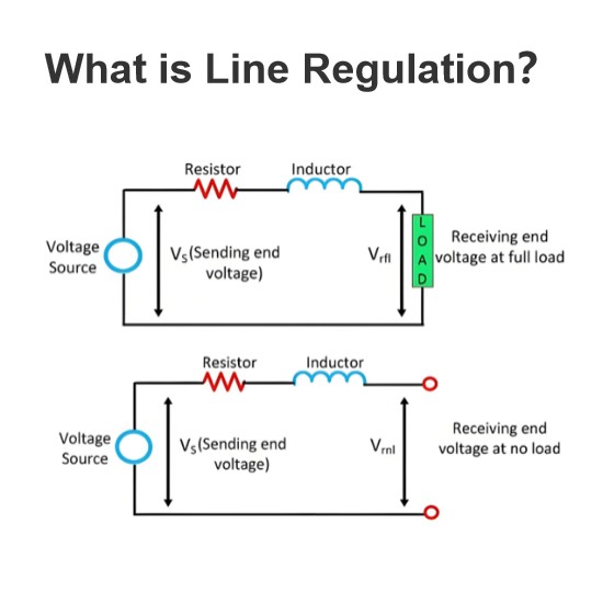 What is Line Regulation？
