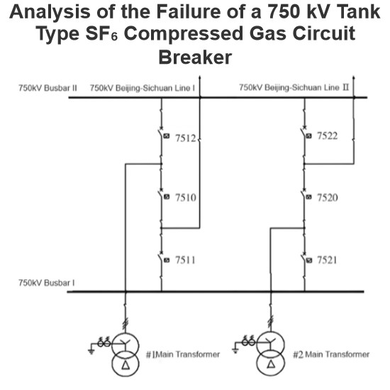 Analysis of the Failure of a 750 kV Tank Type SF₆ Compressed Gas Circuit Breaker