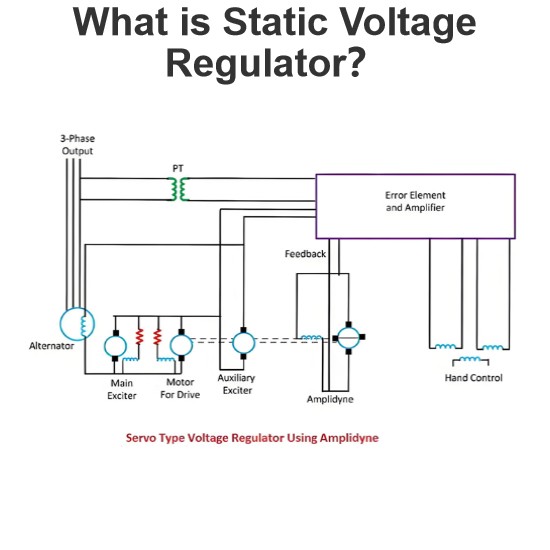 What is Static Voltage Regulator?