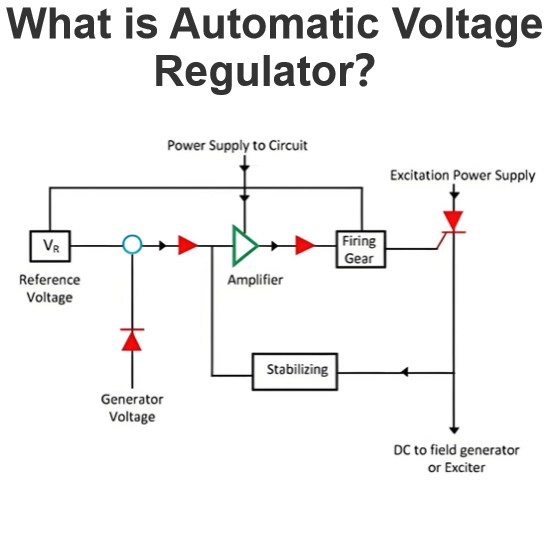 What is Automatic Voltage Regulator?