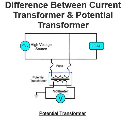 Difference Between Current Transformer & Potential Transformer