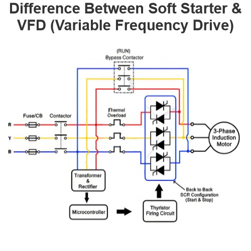 Difference Between Soft Starter & VFD (Variable Frequency Drive)