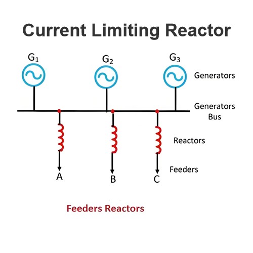 Current Limiting Reactor