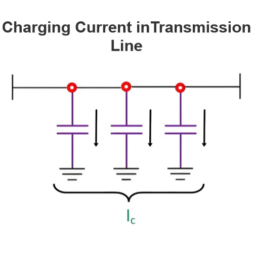 Charging Current in Transmission Line