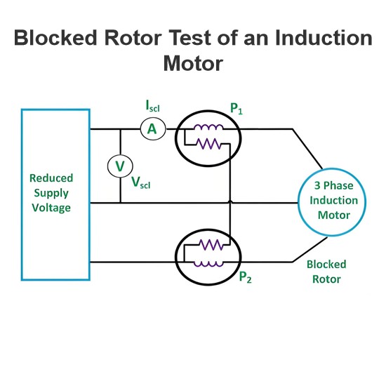 Blocked Rotor Test of an Induction Motor