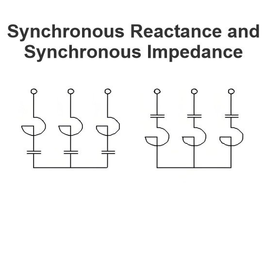Synchronous Reactance and Synchronous Impedance