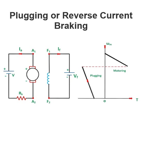 Plugging or Reverse Current Braking