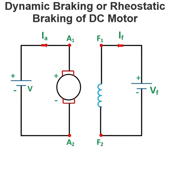 Dynamic Braking or Rheostatic Braking of DC Motor