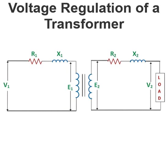 Voltage Regulation of a Transformer