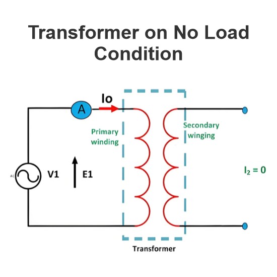 Transformer on No Load Condition