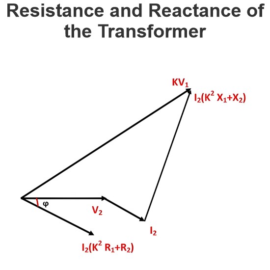 Resistance and Reactance of the Transformer