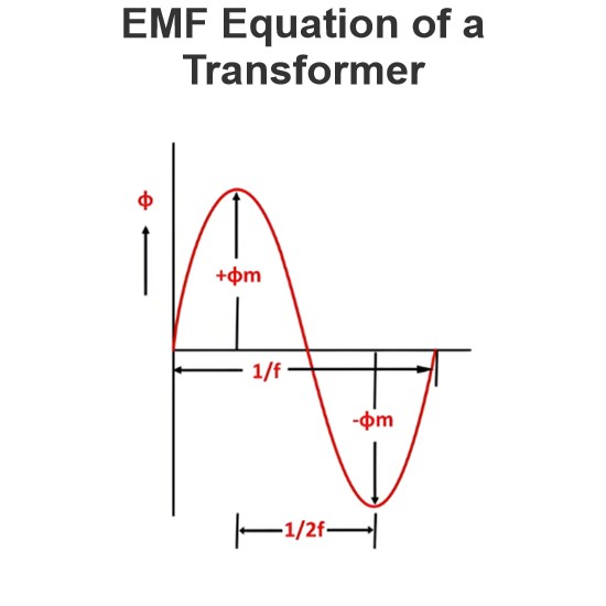 EMF Equation of a Transformer
