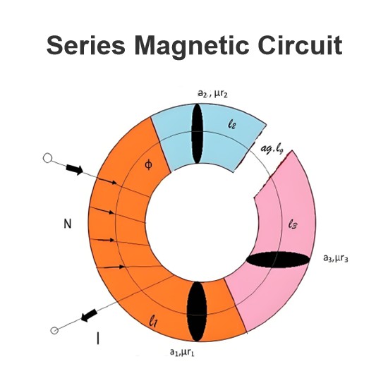 Series Magnetic Circuit