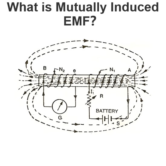What is Mutually Induced EMF？