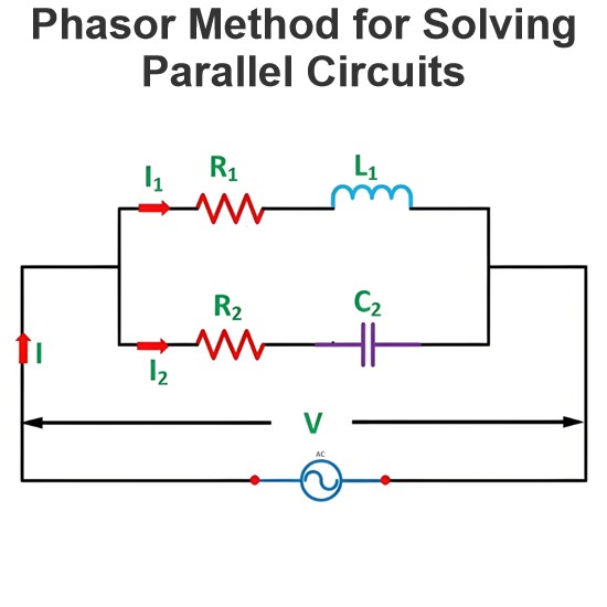 Phasor Method for Solving Parallel Circuits
