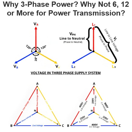 Why 3-Phase Power? Why Not 6, 12 or More for Power Transmission?