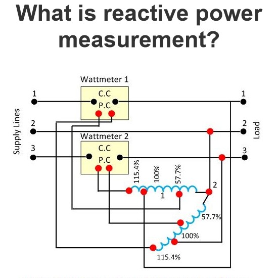What is reactive power measurement?
