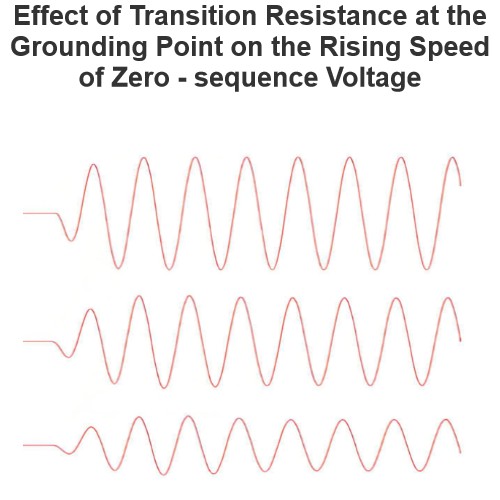 Effect of Transition Resistance at the Grounding Point on the Rising Speed of Zero - sequence Voltage