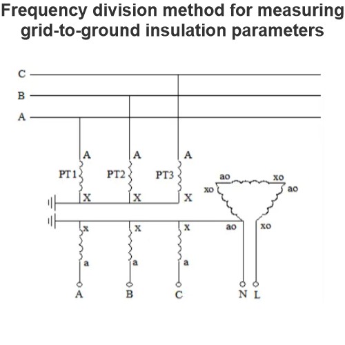 Frequency division method for measuring grid-to-ground insulation parameters