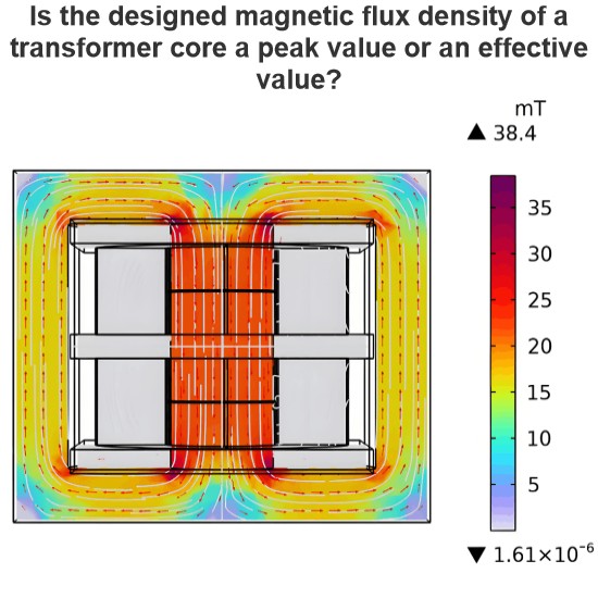 Is the designed magnetic flux density of a transformer core a peak value or an effective value?
