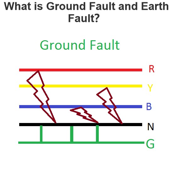 What is Ground Fault and Earth Fault？