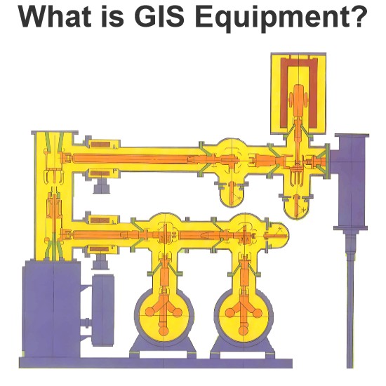 What is GIS Equipment?